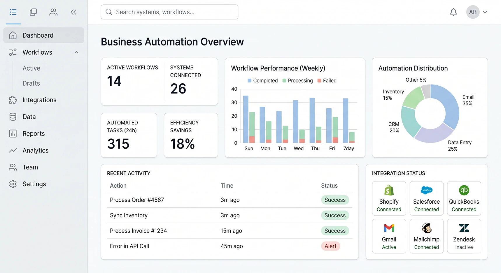 Business Automation & Systems